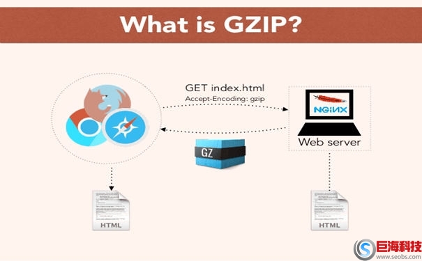 網(wǎng)站打開慢，如何提升網(wǎng)站打開速度 第1張