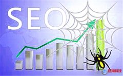 咸陽網站優(yōu)化:網站運營seo優(yōu)化的區(qū)別是什么?