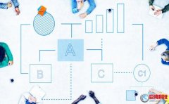 泊君seo講述怎么篩選關(guān)鍵詞?關(guān)鍵詞研究過程