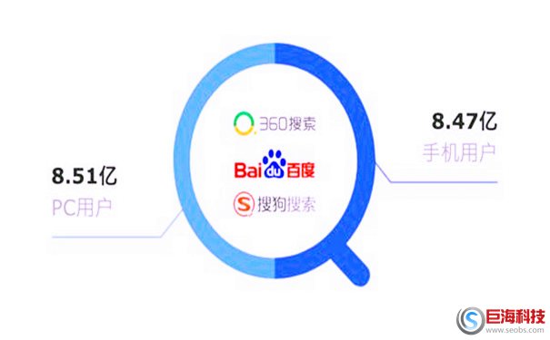 優(yōu)友網-如何擴展長尾關鍵詞?挖掘長尾關鍵詞的方法