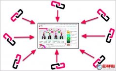 當下網(wǎng)站外鏈建設(shè)平臺的利弊分析！