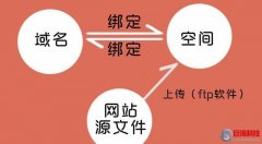 怎么創(chuàng)建網(wǎng)站(網(wǎng)站建設流程)