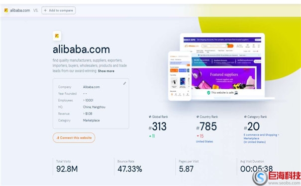 競爭對手網(wǎng)站如何分析(SimilarWeb網(wǎng)站數(shù)據(jù)分析工具)